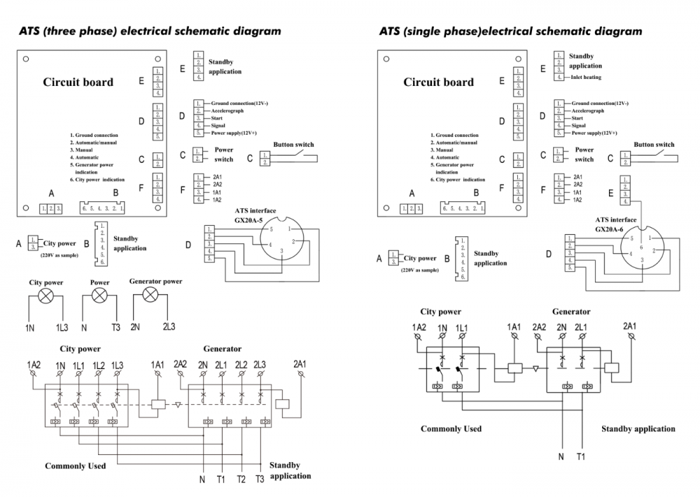 กล่องควบคุม ATS AiPOWER ATS-15(3) สำหรับเครื่องปั่นไฟเบนซิน