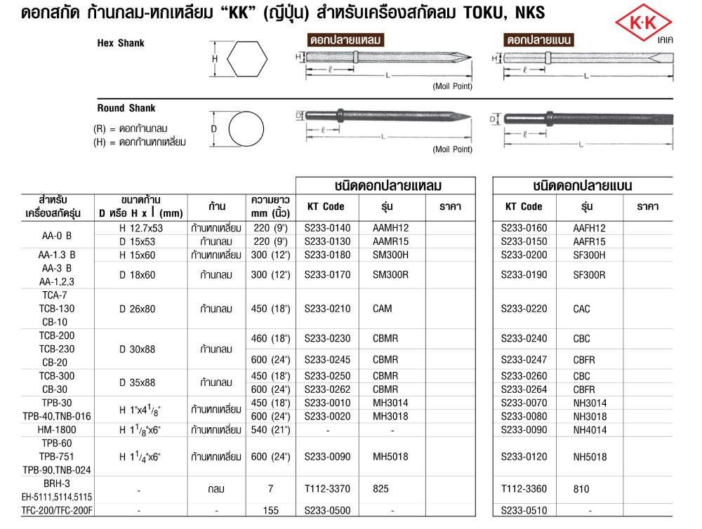 ดอกสกัดแบน TOKU AA 1 3B ก้านกลม ขนาด 12 นิ้ว ดอกสกัดแบน TOKU AA 1 3B ก้านกลม ขนาด 12 นิ้ว