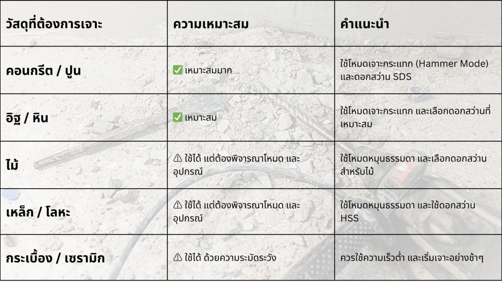 ทำไม สว่านโรตารี่ จึงเหมาะสำหรับเจาะปูน และ เจาะไม้ เจาะเหล็ก ได้ดีไหม
