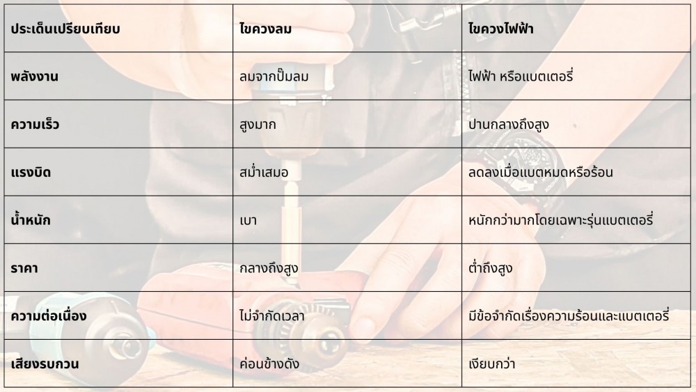 เจาะลึก ไขควงลม ขันน็อตเยอะ ๆ ช่วยประหยัดเวลาจริงไหม