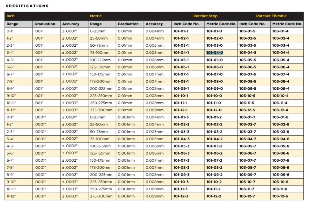 ไมโครมิเตอร์วัดนอก ASIMETO 101 04 0 ช่วงวัดระยะ 75 100 มม  ความละเอียด 0 01 มม 