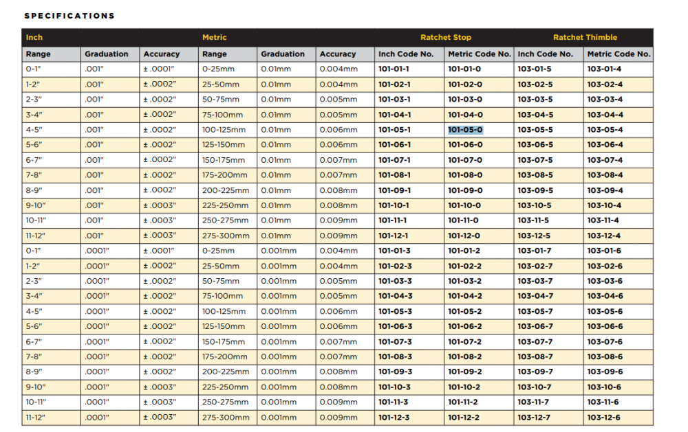 ไมโครมิเตอร์วัดนอก ASIMETO 101 05 0 ช่วงวัดระยะ 100 125 มม  ความละเอียด 0 01 มม 