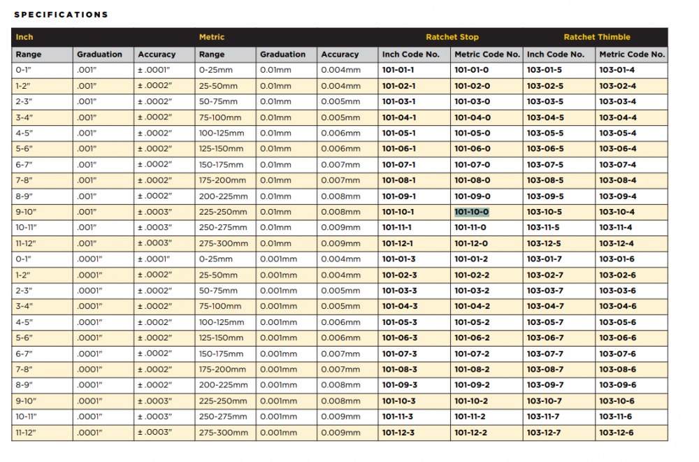 ไมโครมิเตอร์วัดนอก ASIMETO 101 10 0 ช่วงวัดระยะ 225 250 มม  ความละเอียด 0 01 มม 