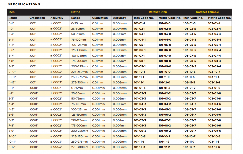 ไมโครมิเตอร์วัดนอก ASIMETO 101 11 0 ช่วงวัดระยะ 250 275 มม  ความละเอียด 0 01 มม 