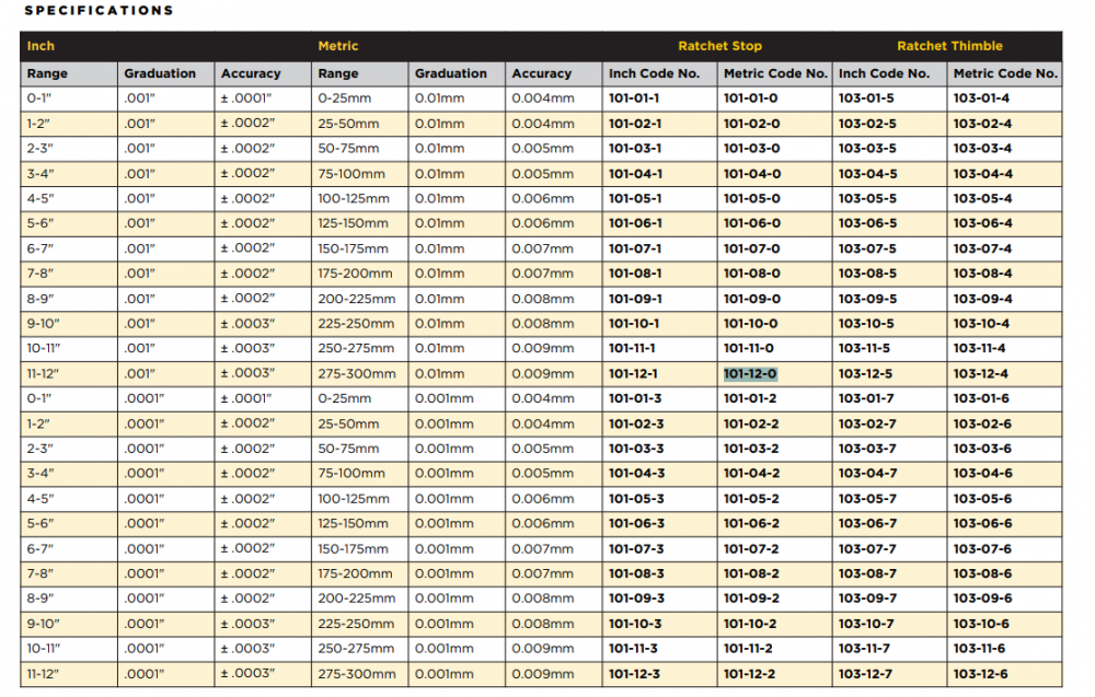 ไมโครมิเตอร์วัดนอก ASIMETO 101 12 0 ช่วงวัดระยะ 275 300 มม  ความละเอียด 0 01 มม 