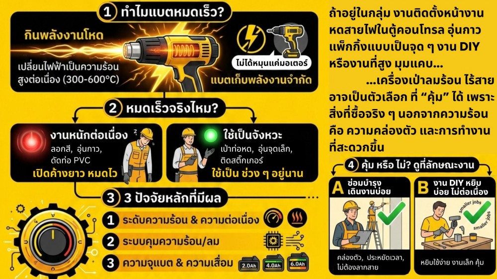เครื่องเป่าลมร้อน ไร้สาย แบตหมดเร็วจริงไหม ใช้จริงคุ้ม หรือไม่