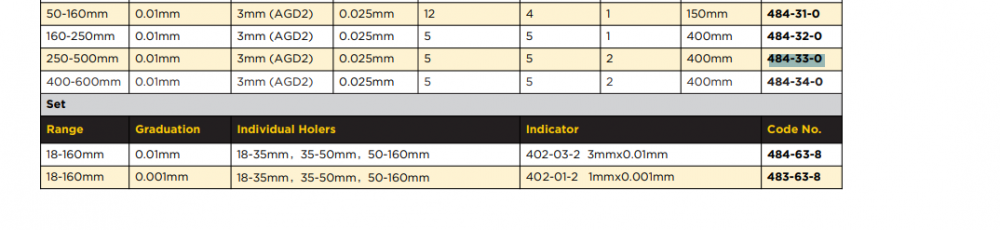 เกจวัดกระบอกสูบ ASIMETO 484 33 0 ช่วงระยะวัด 250 400 มม  ความละเอียด 0 01 มม 