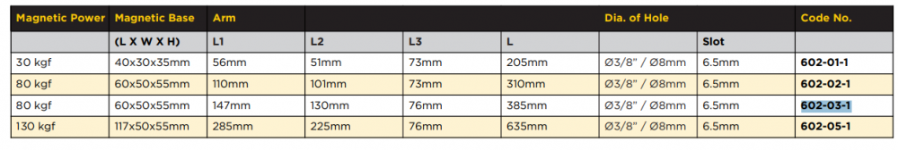 ขาแม่เหล็กจับไดอัลเกจ ASIMETO 602 03 1 แบบแขนไฮดรอลิก Type III แรงแม่เหล็ก 80 กิโลกรัม 