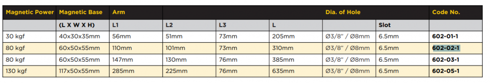 ขาแม่เหล็กจับไดอัลเกจ ASIMETO 602 02 1 แบบแขนไฮดรอลิก Type II แรงแม่เหล็ก 80 กิโลกรัม  