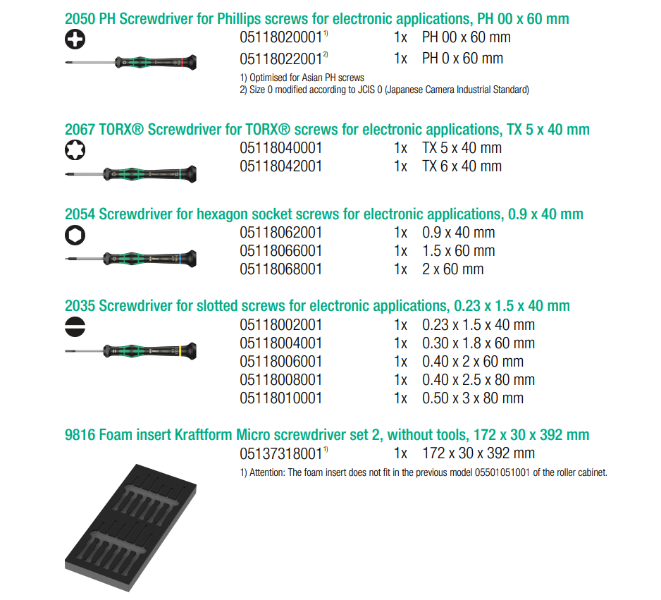 ชุดไขควงเล็ก Wera 9716 Foam insert Kraftform Micro screwdriver set 2 05150107001  13 ชิ้น 