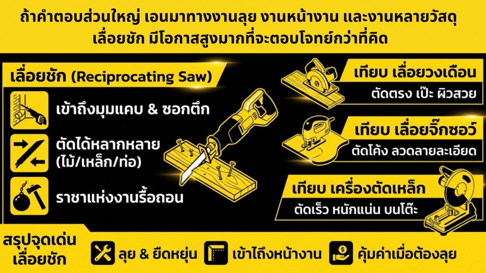 ความแตกต่างที่น่าสนใจ ของ เลื่อยชัก เทียบกับเลื่อยไฟฟ้าชนิดอื่น