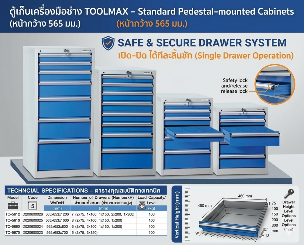 ตู้เก็บเครื่องมือช่าง 7 ลิ้นชัก TOOLMAX TC 5612 แบบตั้งพื้น หน้ากว้าง 565 มม 