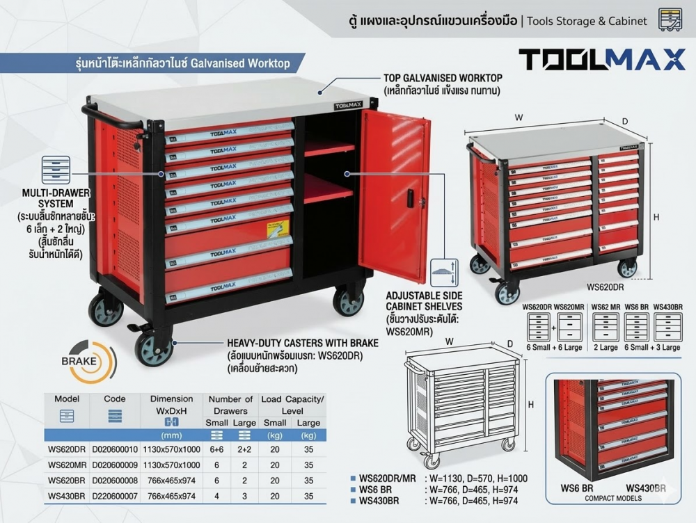 ตู้เก็บเครื่องมือช่าง 16 ลิ้นชัก TOOLMAX WS620DR มีล้อ