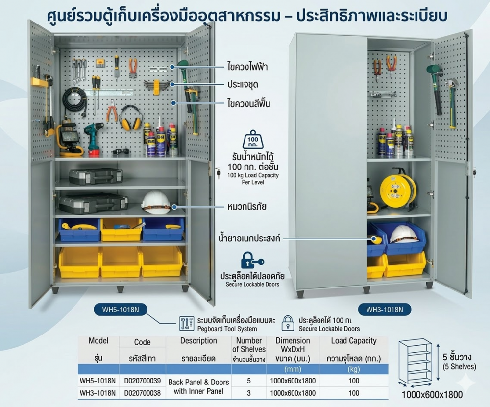 ตู้ช่างทรงสูง 5 ชั้น TOOLMAX WH5 1018N สีเทา พร้อมแผงแขวน