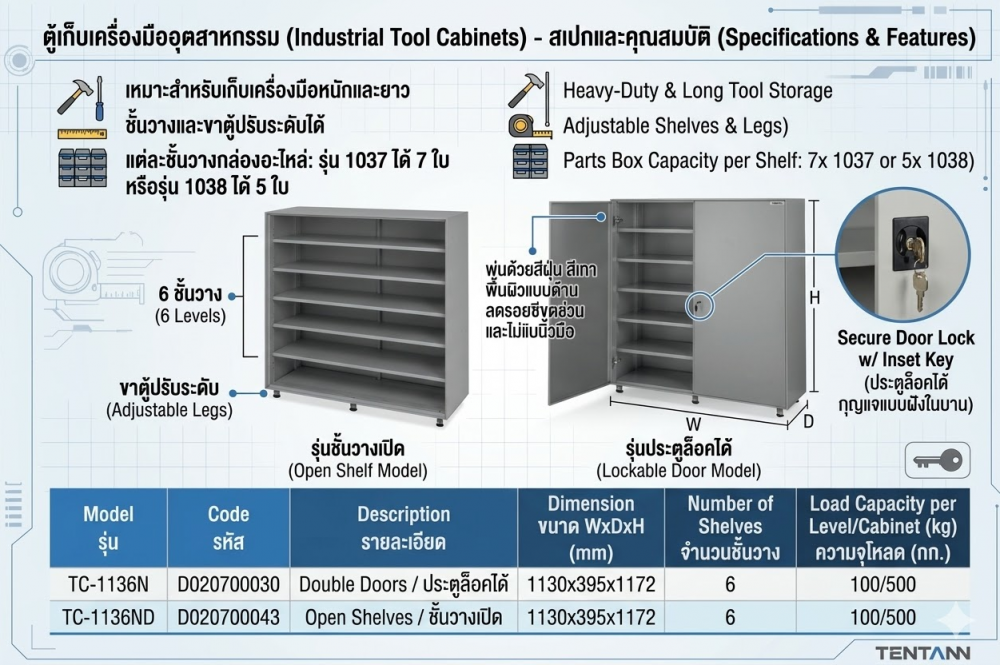 ตู้ช่างตั้งพื้น TOOLMAX TC 1136N แบบมีประตู ขนาด 1130x395x1172 มม 