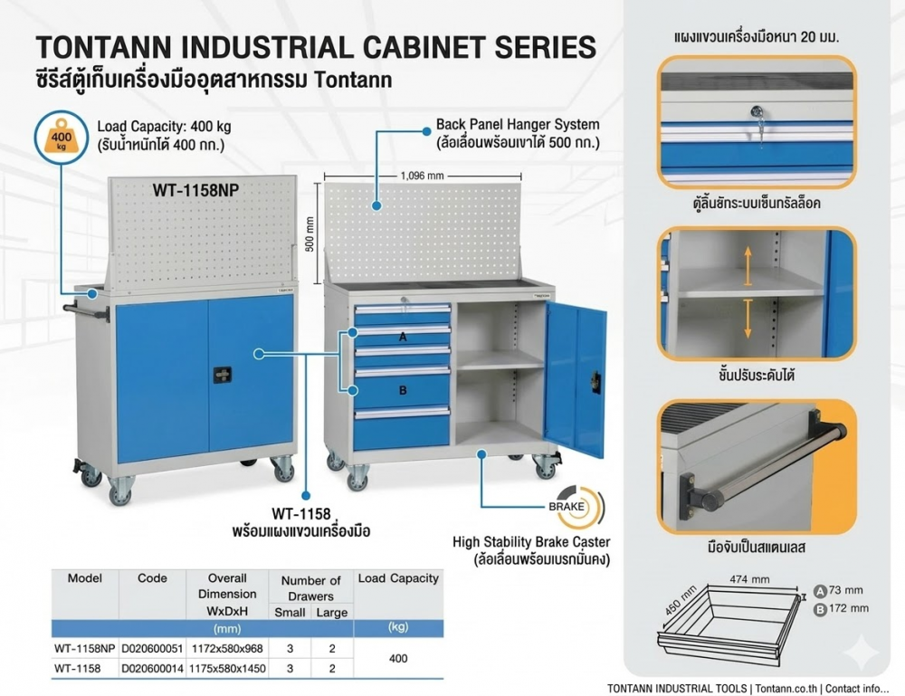 ตู้ช่างพร้อมแผงแขวน 5 ลิ้นชัก TOOLMAX WC 1158 พร้อมตู้บานเปิด 2 ชั้น