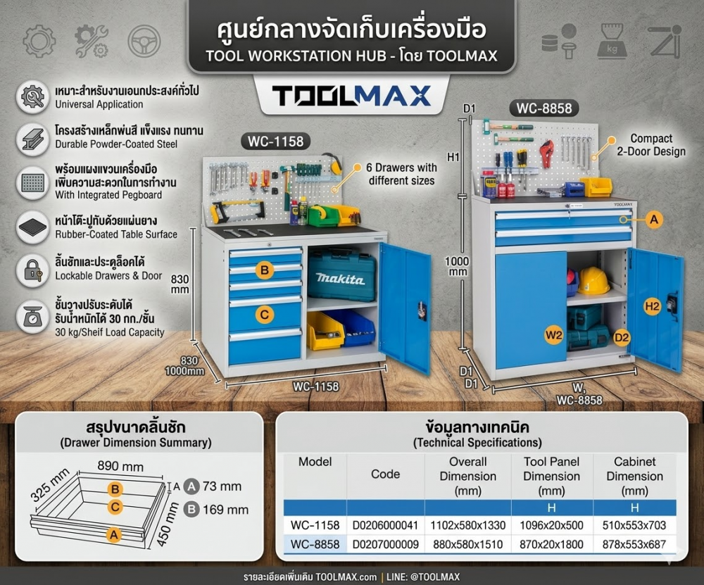 ตู้ช่างพร้อมแผงแขวน 2 ลิ้นชัก TOOLMAX WC 8858 ขนาด 880 x 580 x 1510 มม 