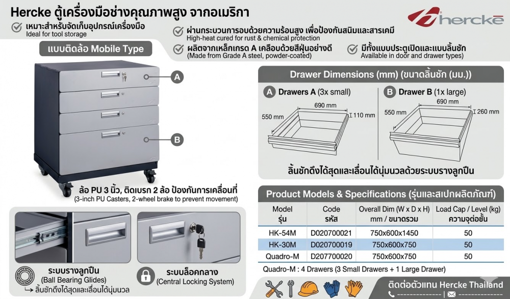 ตู้ช่างติดล้อ 4 ลิ้นชัก HERCKE Quadro M สีเทา