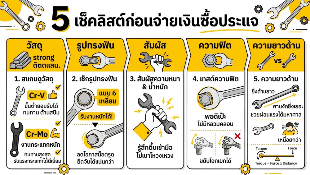 ประแจ สำหรับงานหนัก ควรเลือกแบบไหน ถึงไม่พังง่าย