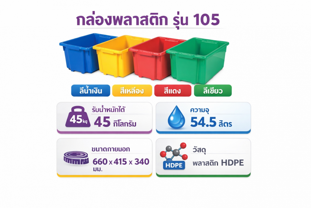 ลังทึบสวมได้ซ้อนได้ JBJ 105 สีน้ำเงิน ขนาด 660 x 415 x 340 มม 