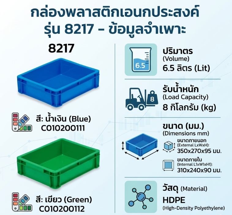 ลังทึบ JBJ 8217 สีน้ำเงิน ขนาด 350 x 270 x 95 มม 