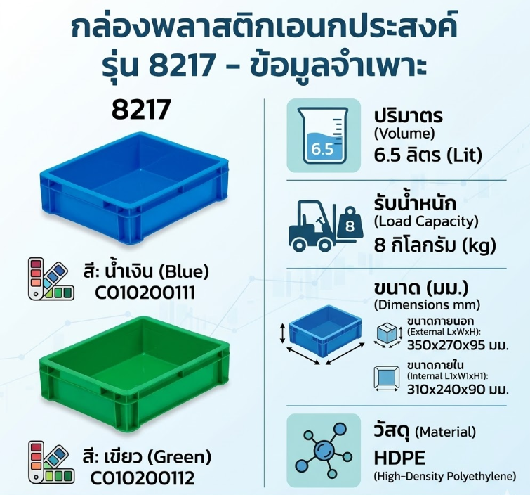 ลังทึบ JBJ 8217 สีเขียว ขนาด 350 x 270 x 95 มม 