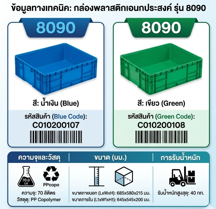 ลังทึบ JBJ 8090 สีน้ำเงิน ขนาด 685 x 580 x 215 มม 