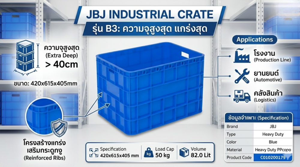 ลังทึบ JBJ B3 สีน้ำเงิน ขนาด 615 x 420 x 405 มม 