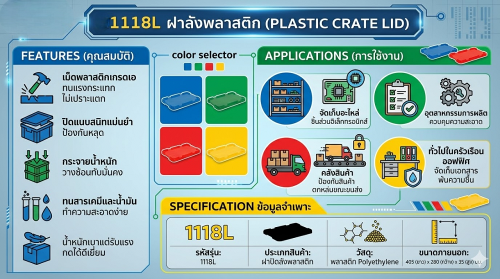ฝาลังพลาสติก JBJ 1118L สีแดง ขนาด 405 x 280 x 35 มม 