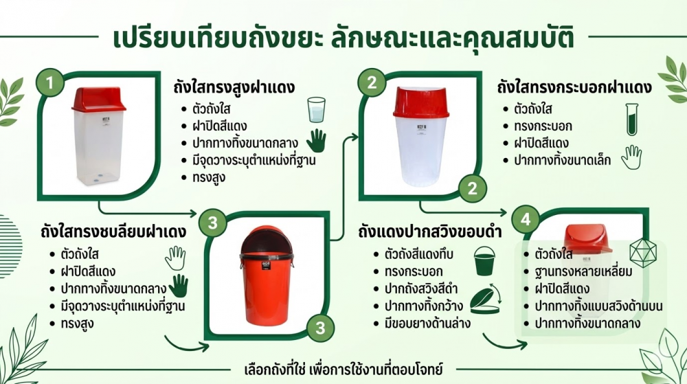 ถังขยะช่องทิ้งขยะ KEEP IN H050600028 ทรงเหลี่ยม สีใสฝาแดง ความจุ 30 ลิตร