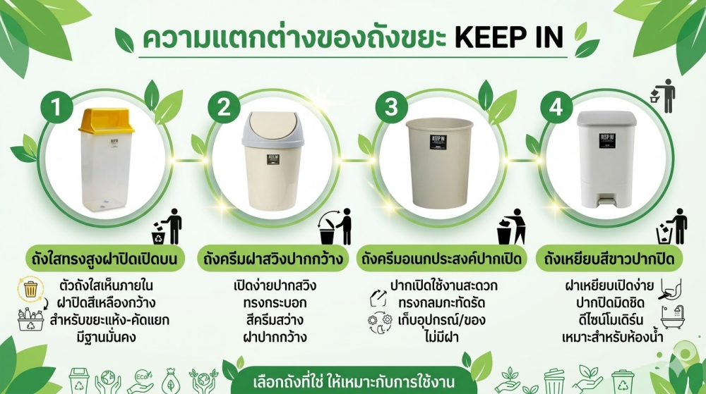 ถังขยะช่องทิ้งขยะ KEEP IN H050600027 ทรงเหลี่ยม สีใสฝาเหลือง ความจุ 30 ลิตร