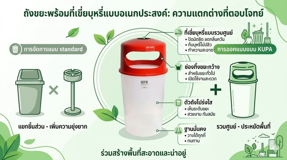  KEEP IN H050600010 ตัวใสฝาใส ความจุ 45 ลิตร