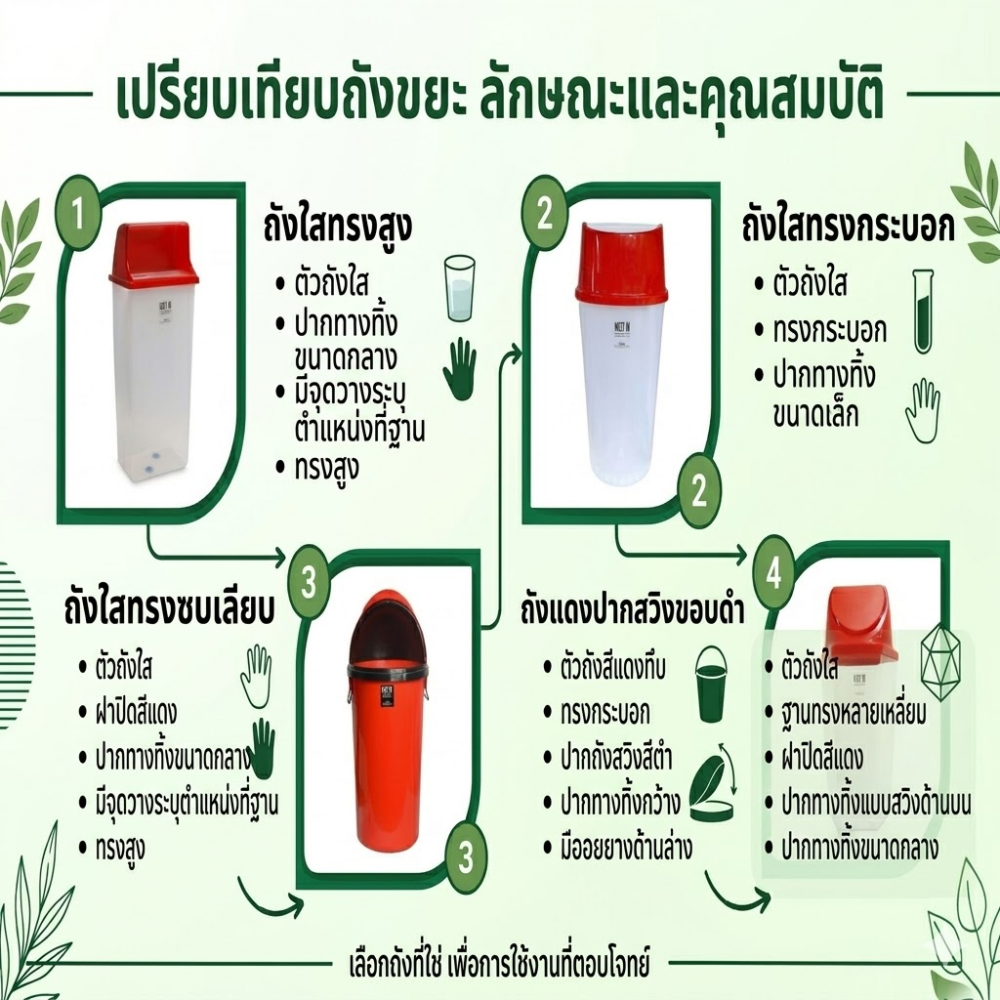 ถังขยะช่องทิ้งขยะ KEEP IN H050600029 ทรงเหลี่ยม สีใสฝาเขียว ความจุ 30 ลิตร