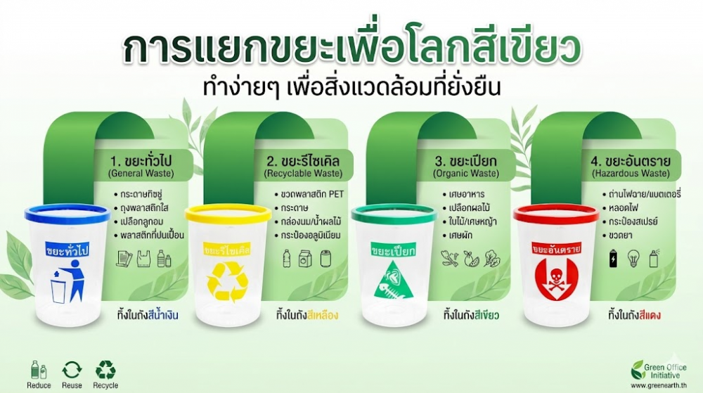ถังขยะแยกประเภท ขยะรีไซเคิลไม่มีฝาปิด KEEP IN H050600036 ทรงกลม สีใส เหลือง ความจุ 45 ลิตร