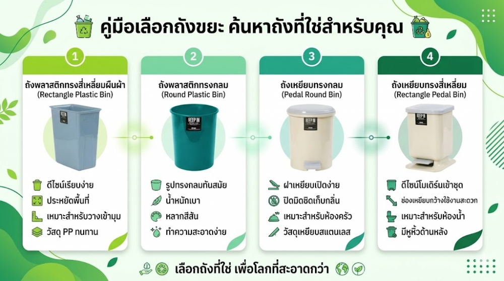 ถังขยะไม่มีฝาปิด KEEP IN H050300074 ทรงกลม สีแดง ความจุ 8 ลิตร