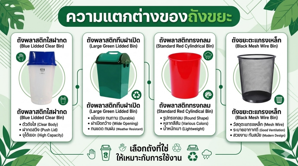 ถังขยะฝาแกว่ง KEEP IN H050200007 ทรงเหลี่ยม สีแดง ความจุ 40 ลิตร