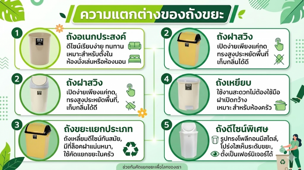 ถังขยะใสฝาแกว่ง KEEP IN H050300076 ทรงกลม ความจุ 20 ลิตร
