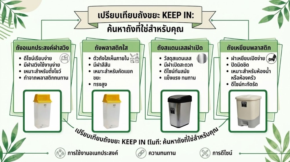 ถังขยะเท้าเหยียบ KEEP IN H050400044 ทรงเหลี่ยม สีครีมฐานสีเทา ความจุ 34 ลิตร
