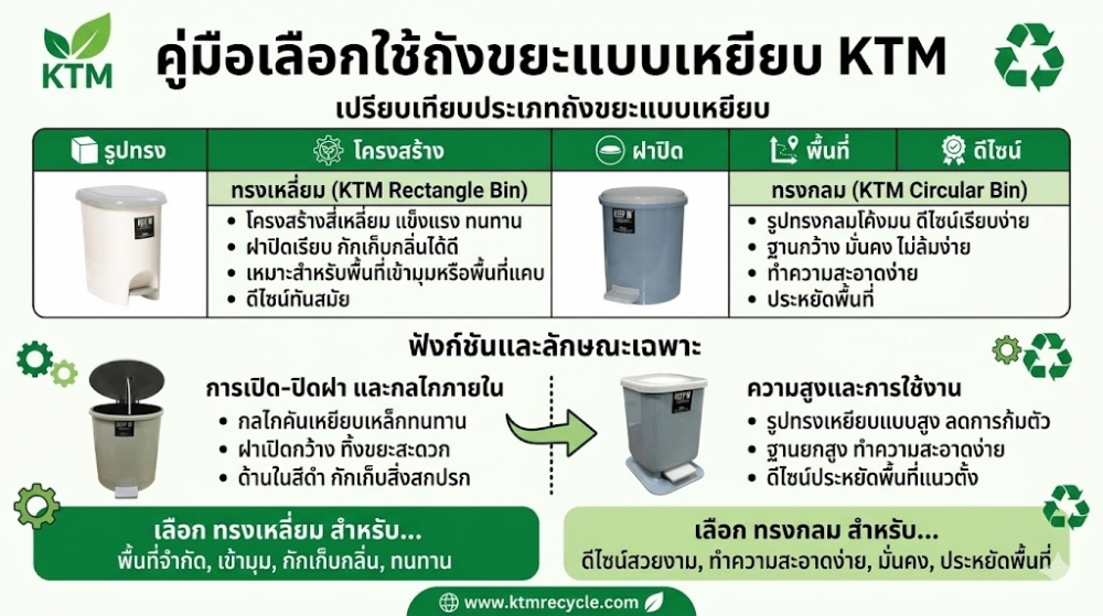 ถังขยะเท้าเหยียบ KEEP IN H050400021 ทรงรี RW9262 สีเทา ขนาด 14 ลิตร