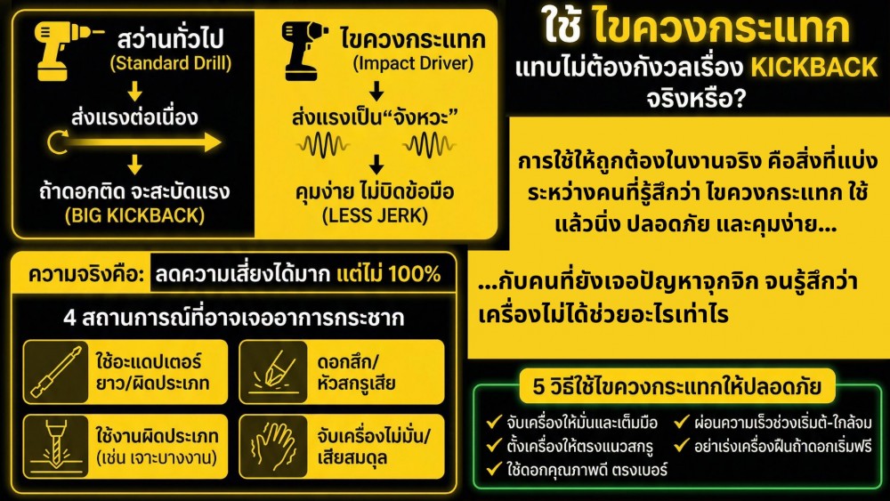 ใช้ ไขควงกระแทก แทบไม่ต้องกังวล เรื่อง Kickback จริงไหม