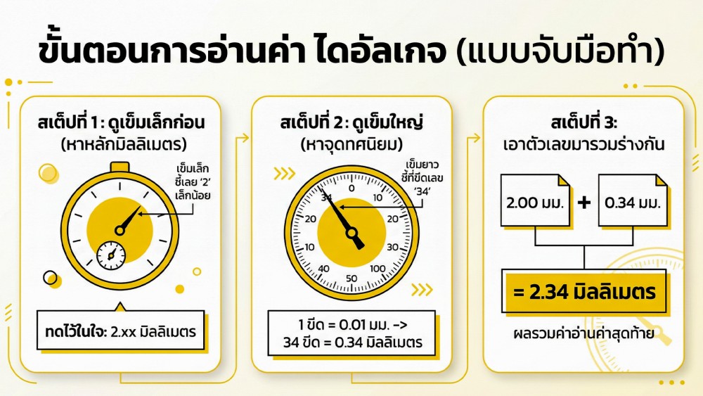 อ่านค่า ไดอัลเกจ เข้าใจภายใน 5 นาทีแบบไม่งง