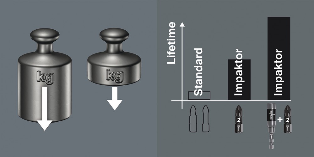 ดอกไขควงหัวแฉก Wera PZ2 ขนาด 50 mm. 855/4 IMP DC bits 05073961001