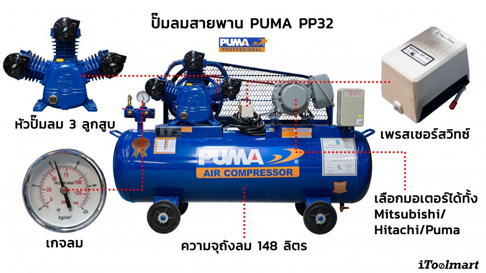 ปั๊มลมขนาดใหญ่ ปั๊มลมสายพาน PUMA PP32-HI220V-MG มอเตอร์ HITACHI 2 HP 220V. ถัง 148 ลิตร 3 ลูกสูบ