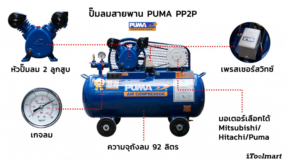 ปั๊มลม PUMA PP2P-HI220V มอเตอร์ HITACHI 1/2 HP 220V. ถัง 92 ลิตร 2 ลูกสูบ