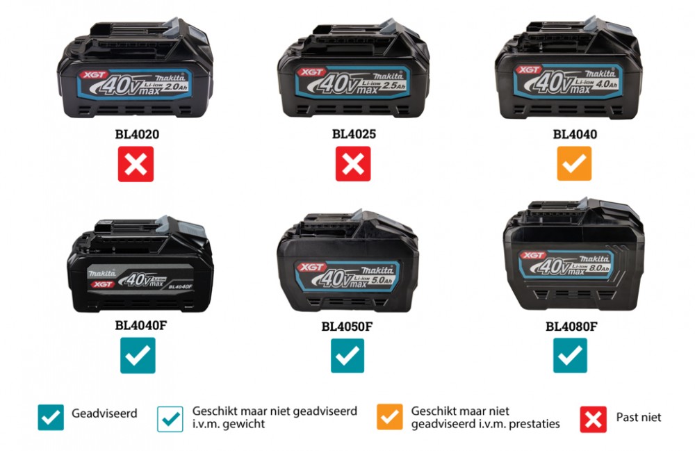 เครื่องขันบล๊อกไร้สาย MAKITA TW010GT201 40Vmax ขนาด 1 นิ้ว พร้อมแบตเตอรี่ + แท่นชาร์จ