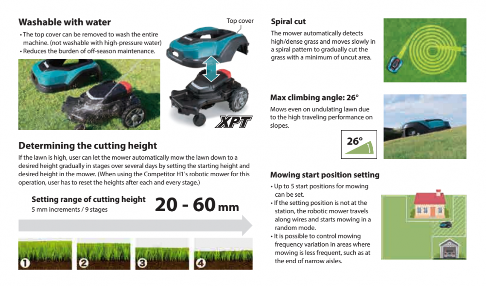หุ่นยนต์ตัดหญ้าอัตโนมัติ MAKITA RM350D 18V 5.0Ah built-in type Li-Ion battery ขนาด 240 มม.