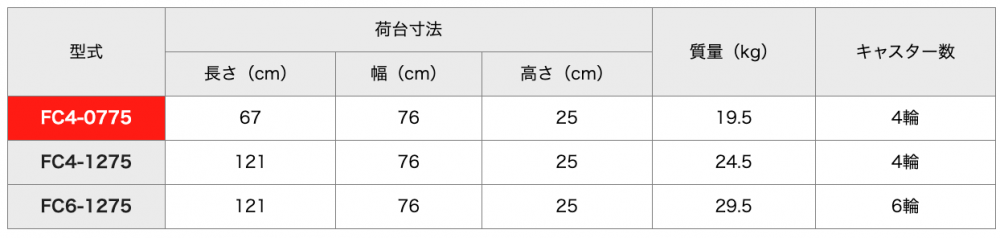 รถเข็นดอลลี่ อลูมิเนียม HASEGAWA FC4-0775 Trolley box 4 ล้อ รองรับน้ำหนัก 1 ตัน
