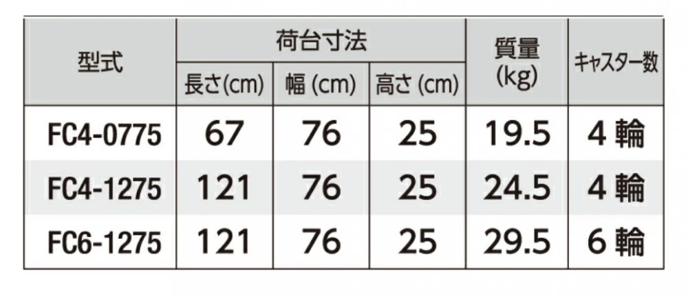 รถเข็นดอลลี่ อลูมิเนียม HASEGAWA FC6-1275 Trolley box 6 ล้อ ขนาด 1210 x 760 มม. รองรับน้ำหนัก 1 ตัน