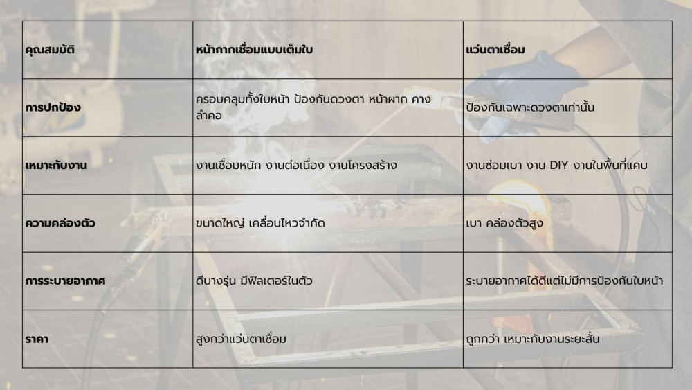 หน้ากากเชื่อม แบบเต็มใบดีกว่าจริงไหม แล้วแว่นตาเหมาะกับงานอะไร