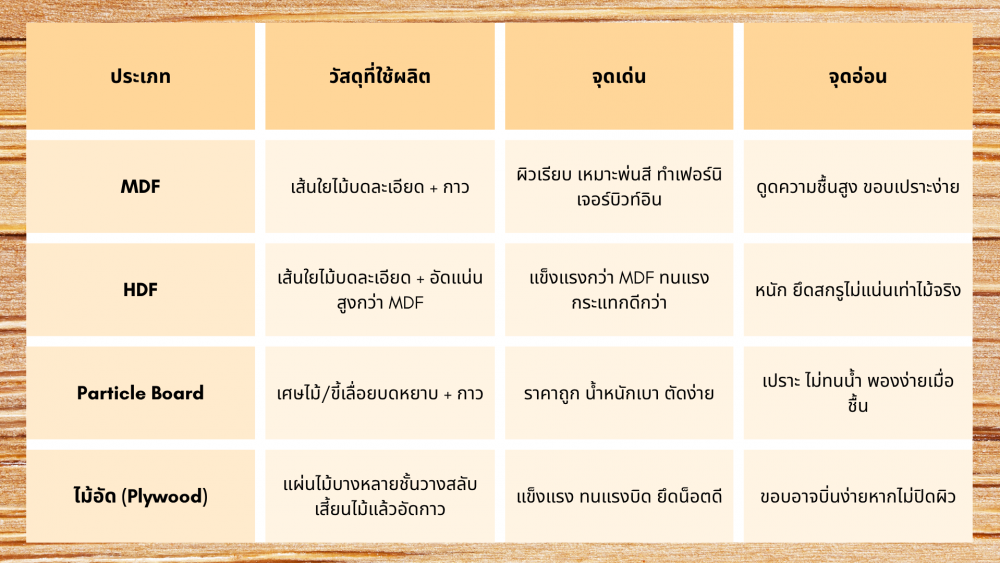 ไม้ปลอมโป๊วได้ไหม ใช้วู้ดฟิลเลอร์กับ MDF HDF หรือ Particle Board ได้หรือไม่